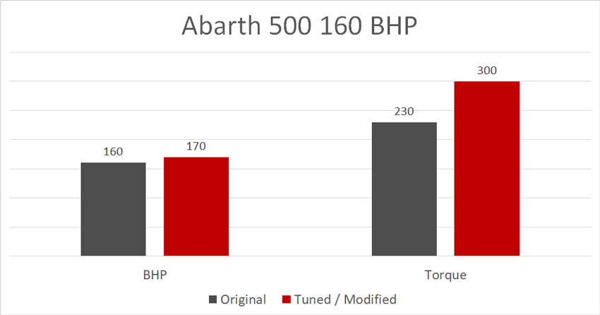 Engine Remap