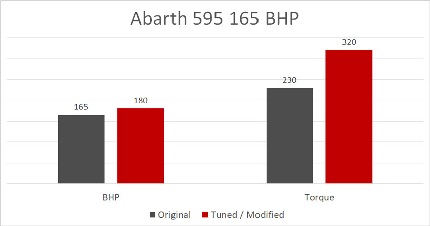 Engine Remap