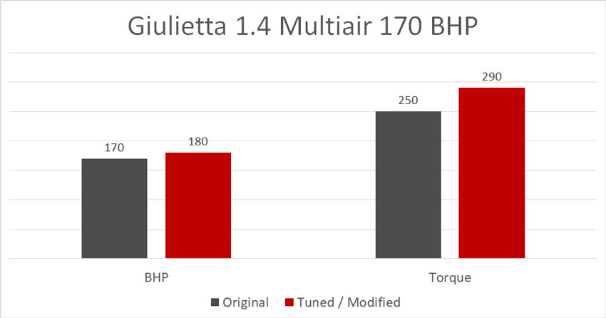 Engine Remap