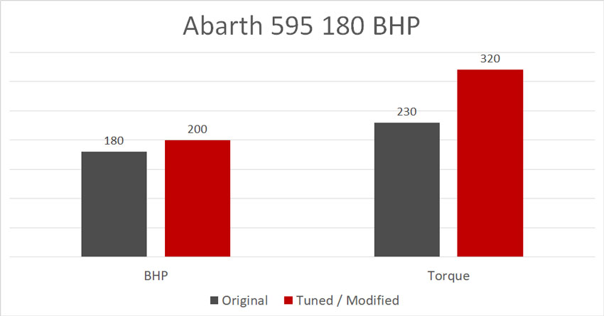Engine Remap